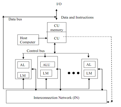 672_Array Processing.png